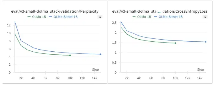 1.58 LLM Experiment Details