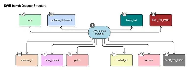Issue Recreator Agent