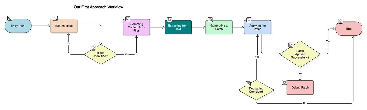 The Patch-Centric Approach: How It Worked