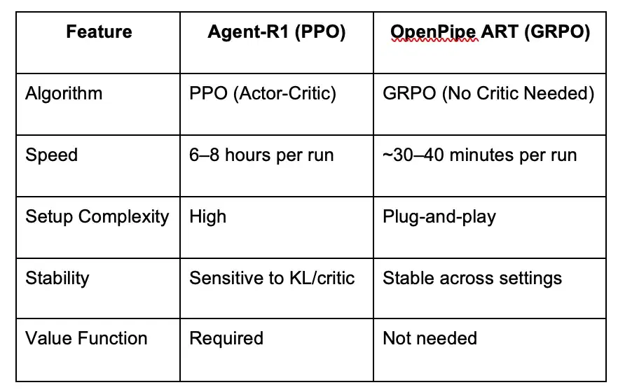 OpenPipe vs Agent-R1: Key Differences